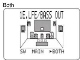 Both 1E.LFE/BASS OUT SW MAIN BOTH