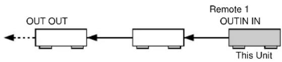 YAMAHA DSPAX1 - Connections - 1