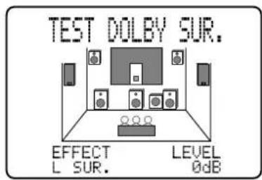 TEST DOLBY SUR. EFFECT LEVEL L SUR. 0dB