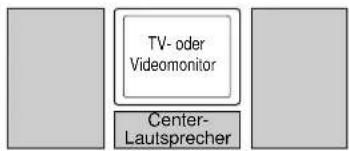 YAMAHA DSPAX1 - Anordnung der Lautsprecher - 2