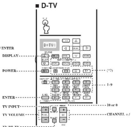 D-TV ENTER DISPLAY POWER ENTER TV INPUT TV VOLUME TV MUTE + - + - + - + - + - + - + - + - + - + - + - + - + - + - + - + - + - + - + - + - + - + - + - + - + - + - + - + - + - + - + - + - + - + - + - + - + - + - + - + - + - + - + - + - + - + - + - + - + - + - + -