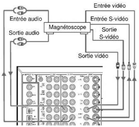 YAMAHA DSPAX1 - Raccordements - 1