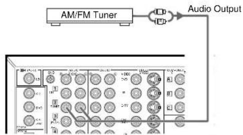 YAMAHA DSPAX1 - Connecting Audio Components - 1