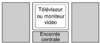 Téléviseur ou moniteur vidéo Enceinte centrale