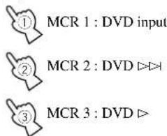 ① MCR 1 : DVD input ② MCR 2 : DVD ▶▶▶ ③ MCR 3 : DVD ▷