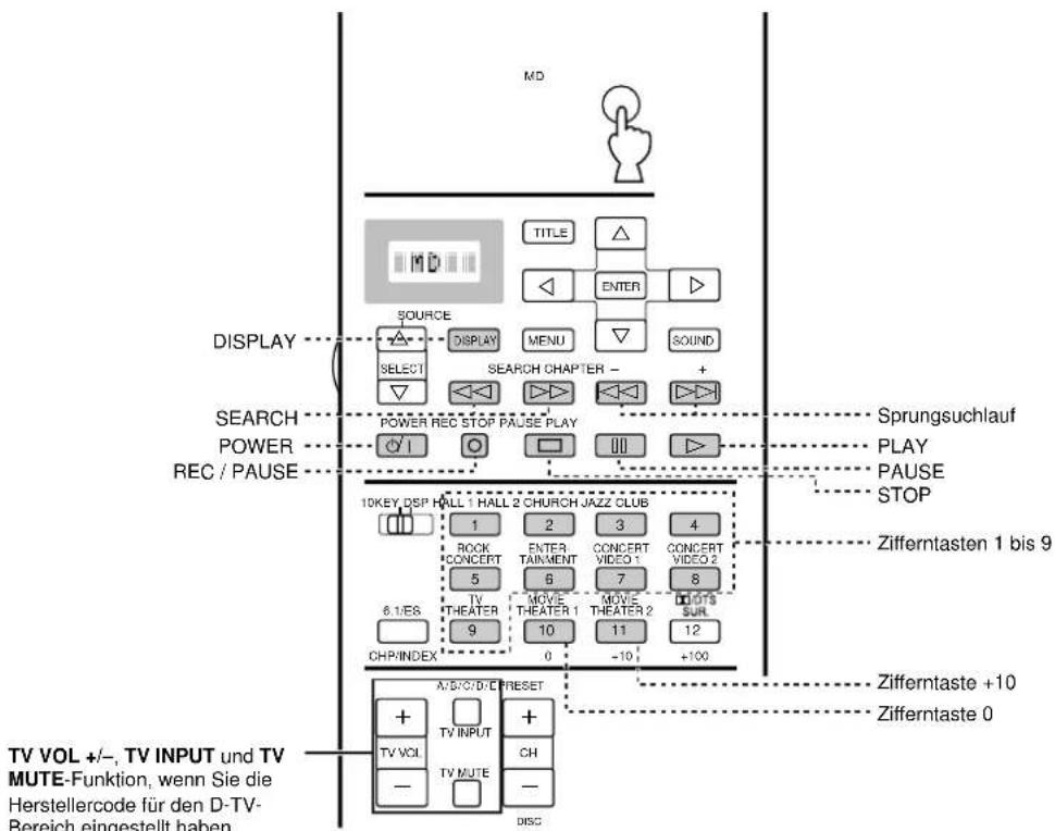 YAMAHA DSPAX1 - Bedienungsbereich der einzelnen Komponenten - 4