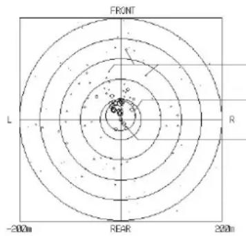 YAMAHA DSPAX1 - Illustration des sources sonores virtuelles et des échos - 1