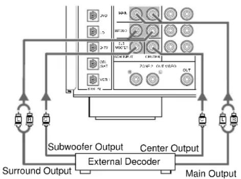 YAMAHA DSPAX1 - Connecting an External Decoder - 1