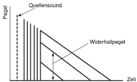 YAMAHA DSPAX1 - LEVEL (Reverberation Level = Widerhallpegel) - 1