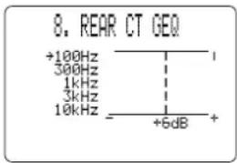 8. REAR CT GEQ +100Hz 300Hz 1kHz 3kHz 10kHz +6dB