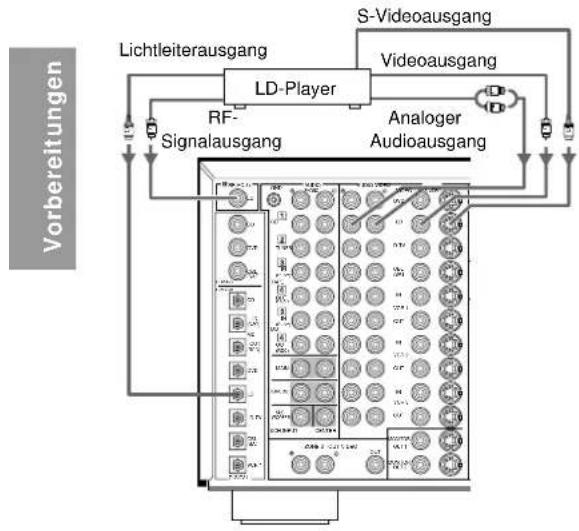 YAMAHA DSPAX1 - Hinweis: - 1
