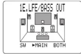 1E.LFE/BASS OUT SW ►MAIN BOTH