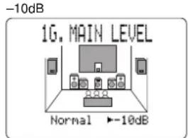 -10dB 1G. MAIN LEVEL Normal ->-10dB