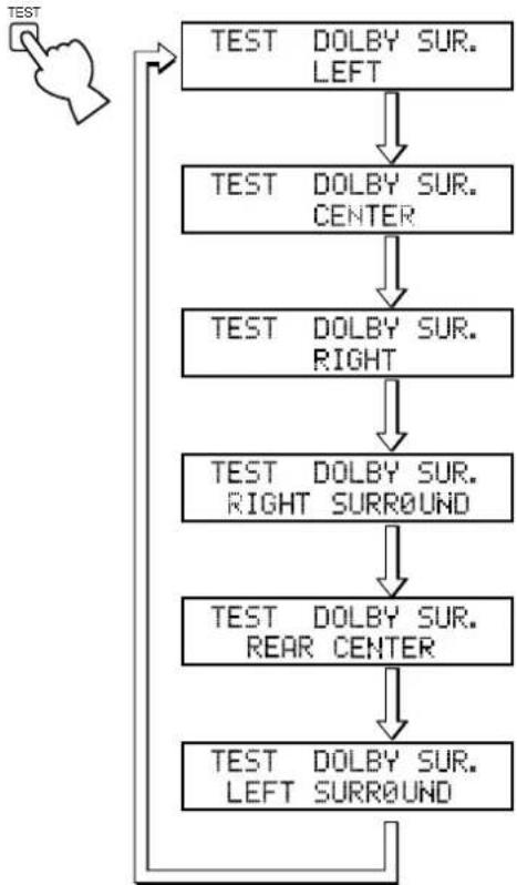 YAMAHA DSPAX1 - Dolby Surround Test - 1