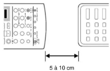 5 à 10 cm