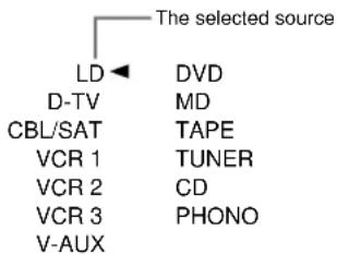 The selected source LD← DVD D-TV MD CBL/SAT TAPE VCR 1 TUNER VCR 2 CD VCR 3 PHONO V-AUX