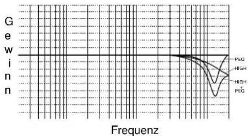 YAMAHA DSPAX1 - CINEMA EQ (Kino-Entzerrer) - 1