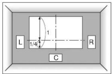 L 1/4 1 C R