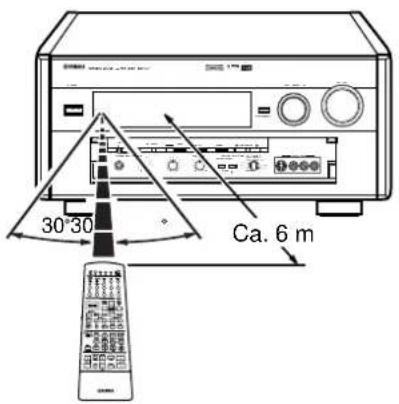 YAMAHA DSPAX1 - Verwendung der Fernbedienung - 1