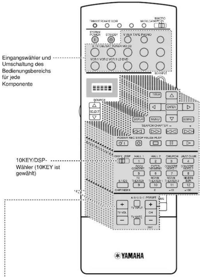 YAMAHA DSPAX1 - Verwendung der Fernbedienung - 2