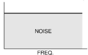 NOISE FREQ.