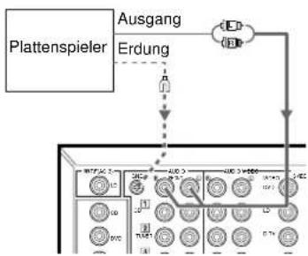 YAMAHA DSPAX1 - Anschluss von Audiokomponenten - 2