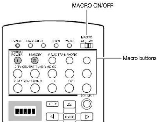 MACRO ON/OFF TRANSMI PC NAME CLEAN LOAFN MICRO MACRO SYSTEM POWER STANDBY V-AUX TAPE PHONO D-TV CBL/SAT TUNER MD CD VCR 1 VCR 2 VCR 3 LD DVD SOF INPUT TITLE △ ENTER