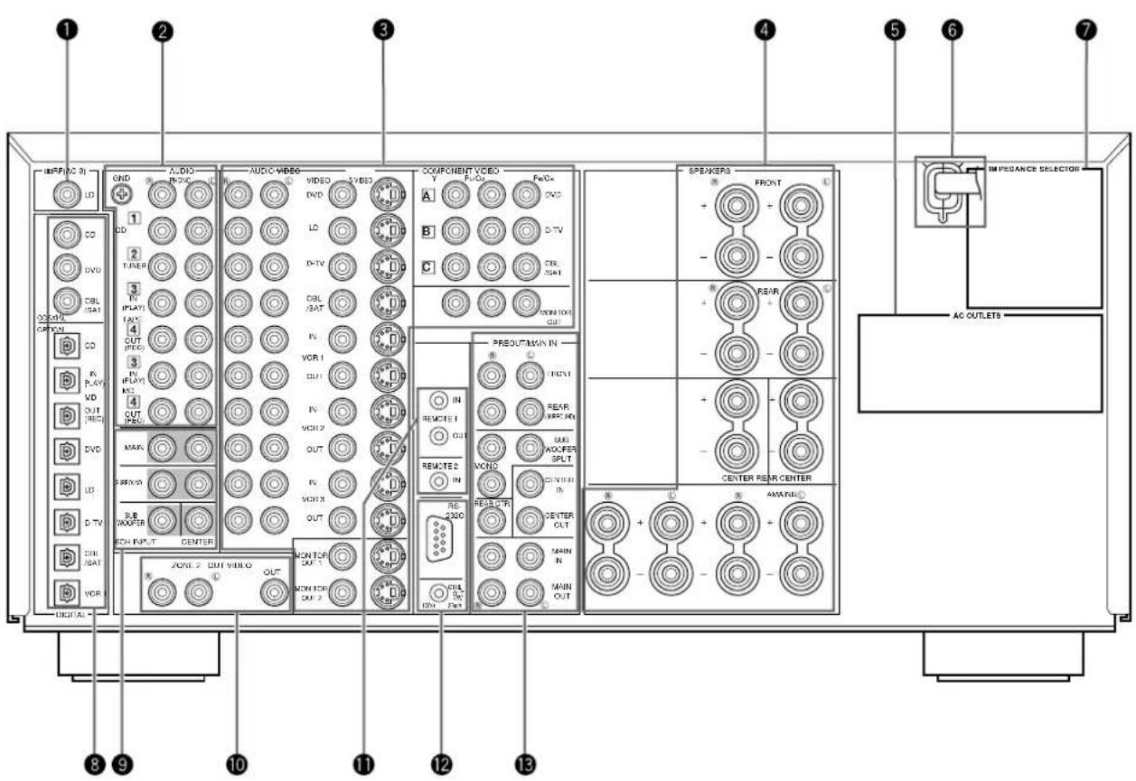 1 2 3 4 5 6 7 IMPEDANCE SELECTOR 1 2 3 4 5 6 7 CND L0 1 CD 2 TUNER 3 PV (PLAT) 4 OUT (PEC) 5 PV (PLAY) 6 OUT (PEC) 7 VOR 1 8 VOR 2 9 OUT 10 VOR 3 11 VOR 4 12 VOR 5 13 VOR 6 14 VOR 7 15 VOR 8 16 VOR 9 17 VOR 10 18 VOR 11 19 VOR 12 20 VOR 13 21 VOR 14 22 VOR 15 23 VOR 16 24 VOR 17 25 VOR 18 26 VOR 19 27 VOR 20 28 VOR 21 29 VOR 22 30 VOR 23 31 VOR 24 32 VOR 25 33 VOR 26 34 VOR 27 35 VOR 28 36 VOR 29 37 VOR 30 38 VOR 31 39 VOR 32 40 VOR 33 41 VOR 34 42 VOR 35 43 VOR 36 44 VOR 37 45 VOR 38 46 VOR 39 47 VOR 40 48 VOR 41 49 VOR 42 50 VOR 43 51 VOR 44 52 VOR 45 53 VOR 46 54 VOR 47 55 VOR 48 56 VOR 49 57 VOR 50 58 VOR 51 59 VOR 52 60 VOR 53 61 VOR 54 62 VOR 55 63 VOR 56 64 VOR 57 65 VOR 58 66 VOR 59 67 VOR 60 68 VOR 61 69 VOR 62 70 VOR 63 71 VOR 64 72 VOR 65 73 VOR 66 74 VOR 67 75 VOR 68 76 VOR 69 77 VOR 70 78 VOR 71 79 VOR 72 80 VOR 73 81 VOR 74 82 VOR 75 83 VOR 76 84 VOR 77 85 VOR 78 86 VOR 79 87 VOR 80 88 VOR 81 89 VOR 82 90 VOR 83 91 VOR 84 92 VOR 85 93 VOR 86 94 VOR 87 95 VOR 88 96 VOR 89 97 VOR 90 98 VOR 91 99 VOR 92 100