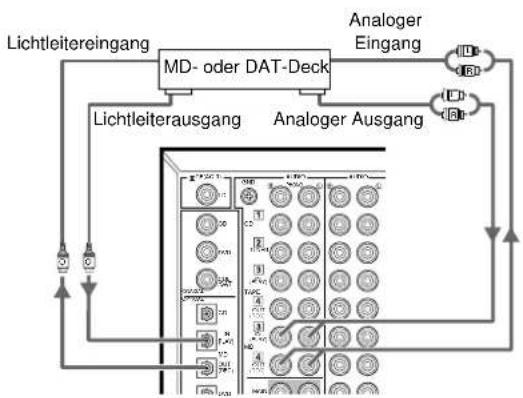 YAMAHA DSPAX1 - Anschlüsse - 2