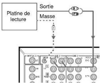 YAMAHA DSPAX1 - Raccordement des appareils audio - 2