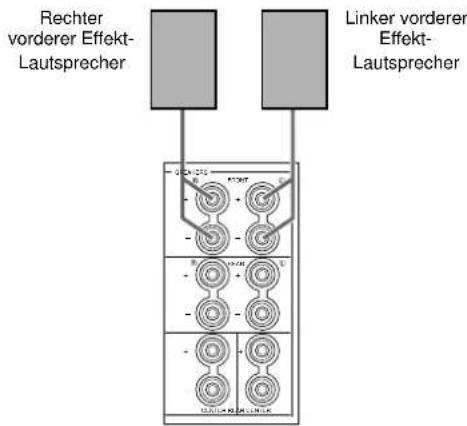 YAMAHA DSPAX1 - Anschlüsse - 1