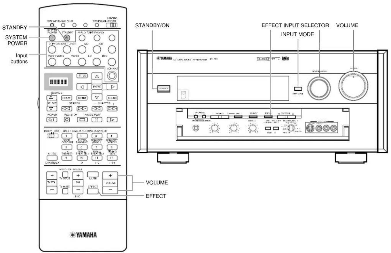 STANDBY SYSTEM POWER Input buttons TRANSMI REC-WE CLUB INCOM/LEAM OPT ON MACRO STANDBY/ON EFFECT INPUT SELECTOR VOLUME SYSTEM POWER STANDBY VALLX TAPE PHWO 1 3 5 7 9 10 11 12 VCR 1 VCR 2 VCR 3 LD DVD SOH INPUT TITLE FNCTR SOURCE DISPLAY MENU SOUND SP.FECT SPATCH - CHATTER + POWER RED STOP PAUSE PLAY OKLY CSP HALL 1 HALL 2 CHURCH JAZZ CLUB 1 2 3 4 TOM CONCERT OUNCERT OUNCERT VIDEO 1 5 6 7 8 VOLATE WORLD IN 9 THEATER THEATER 2 SLR 3 10 11 12 CHANDLEX 0 10 100 A/R/C/D/E PRESET + TV/VOL + MUTE + TV/VOL OH VOLUMA - TV/MTE - EFFECT - DVD - VOLUME EFFECT YAMAHA