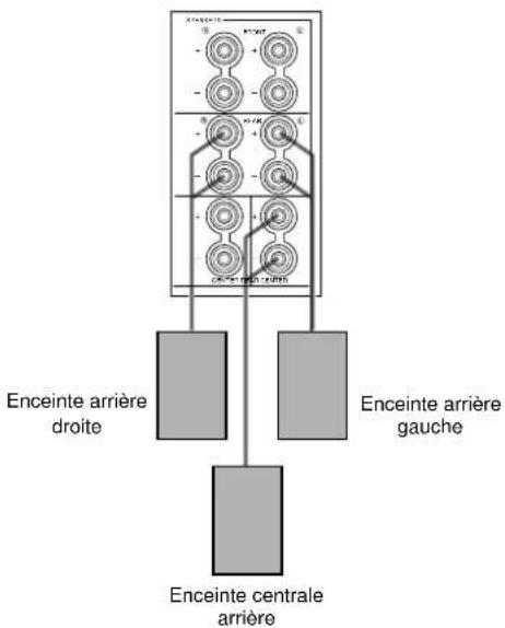 Enceinte arrière droite Enceinte arrière gauche Enceinte centrale arrière