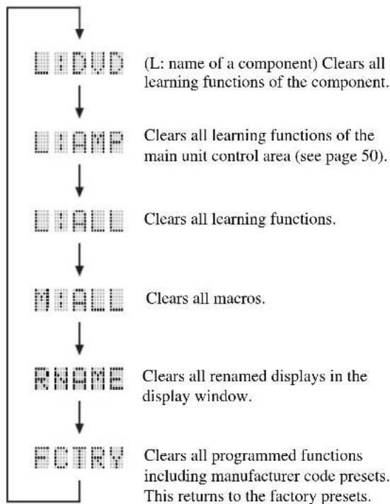 YAMAHA DSPAX1 - Clearing Learned Functions, Macros, Renamed Displays, and Manufacturer Setups - 4