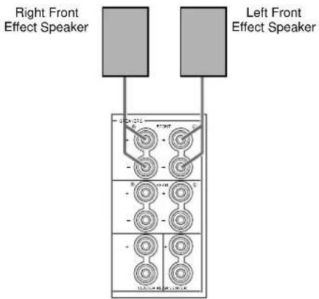 Right Front Effect Speaker Left Front Effect Speaker
