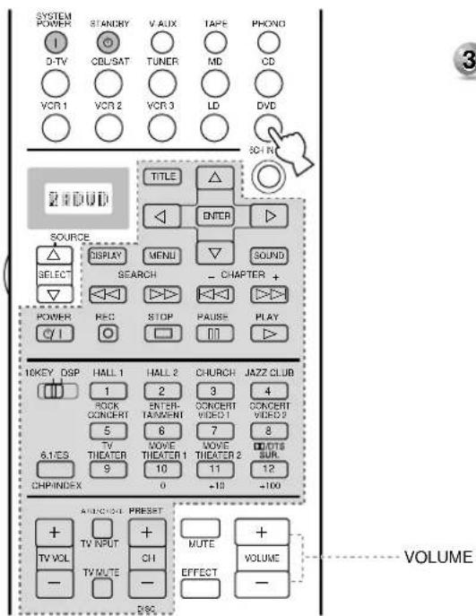 YAMAHA DSPAX1 - Fernbedienung in ZONE 2 - 2