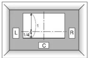 YAMAHA DSPAX1 - ■ Anordnen der vorderen Effekt-, der hinteren Lautsprecher und des hinteren Center-Lautsprechers - 1