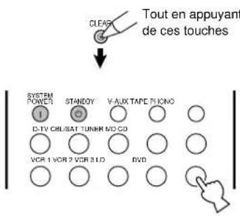Tout en appuyant de ces touches SYSTEM POWER STANDOY V-AUX TAPE PIONO 1 C-TV CRL/SAT TUNER MD CO VCR 1 VCR 2 VCR 3 LD DVD
