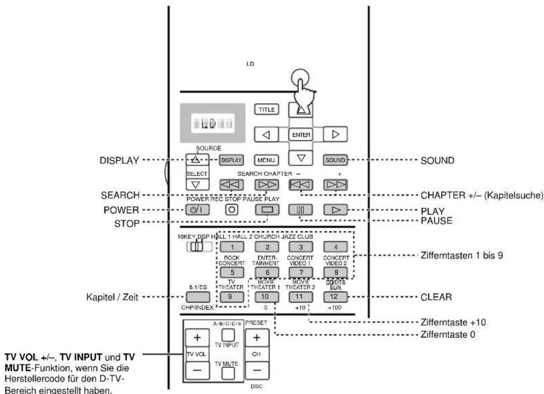 YAMAHA DSPAX1 - Bedienungsbereich der einzelnen Komponenten - 5