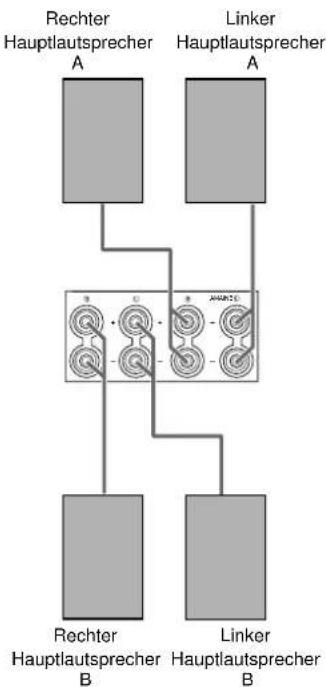 YAMAHA DSPAX1 - Anschluss der Lautsprecher - 2