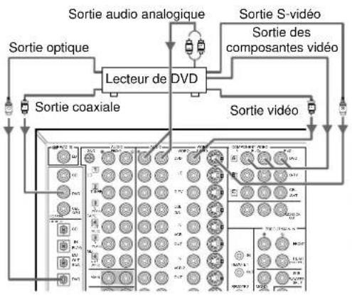YAMAHA DSPAX1 - Raccordements - 2