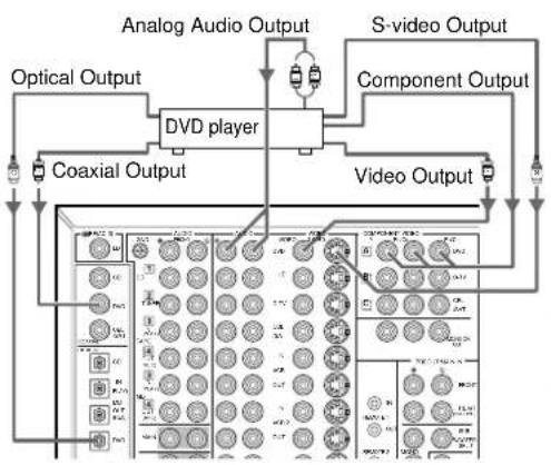 YAMAHA DSPAX1 - Hookups - 2