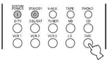 SYSTEM POWER 1 D-TV VCR 1 STANDEY CBL/SAT V-AUX TUNER VCR 2 TAPE MD LD PHONO CD DVD