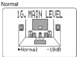 Normal 1G. MAIN LEVEL Normal -10dB