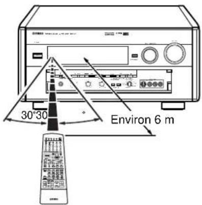 30°-30 Environ 6 m