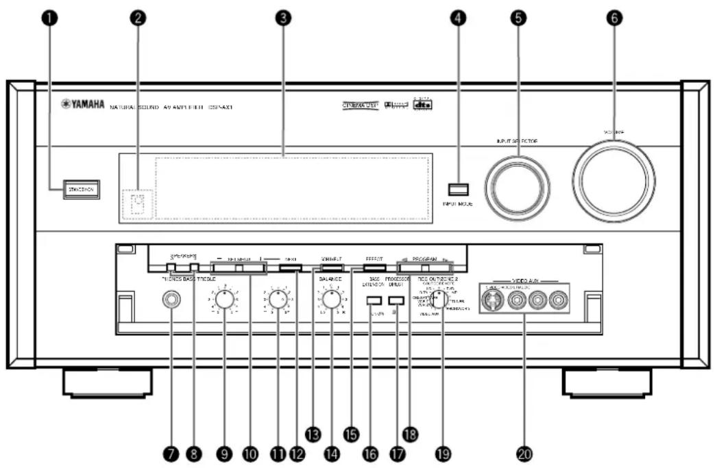YAMAHA DSPAX1 - Fronttafel - 1