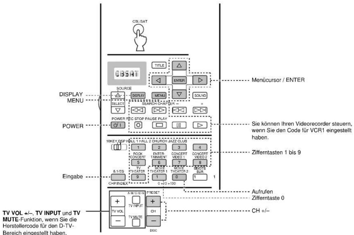 YAMAHA DSPAX1 - Bedienungsbereich der einzelnen Komponenten - 9