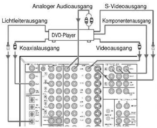 YAMAHA DSPAX1 - ■ Anschluss eines Satelliten-Tuners oder eines Kabel-TV-Tuners (Set Top Box) - 2