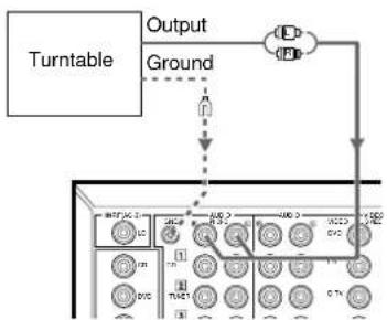 YAMAHA DSPAX1 - ■ Connecting an AM/FM Tuner - 1