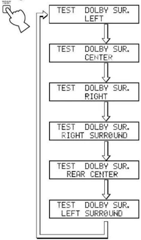 YAMAHA DSPAX1 - Dolby Surround Test - 1